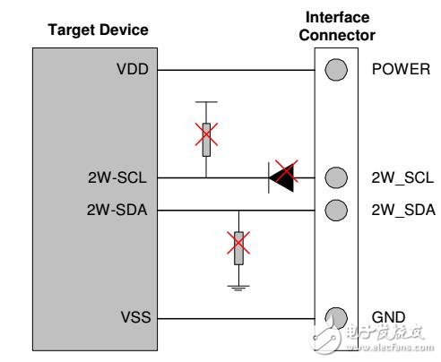 義隆8051單片機(jī)的OCD用戶手冊(cè)