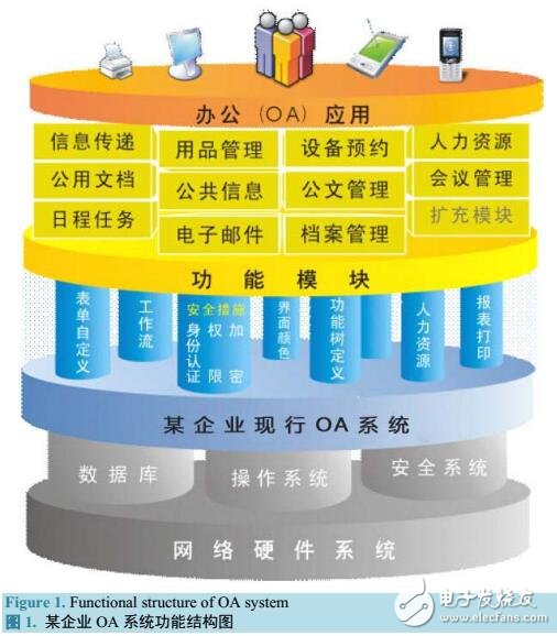 基于表單的工作流設(shè)計與實現(xiàn)