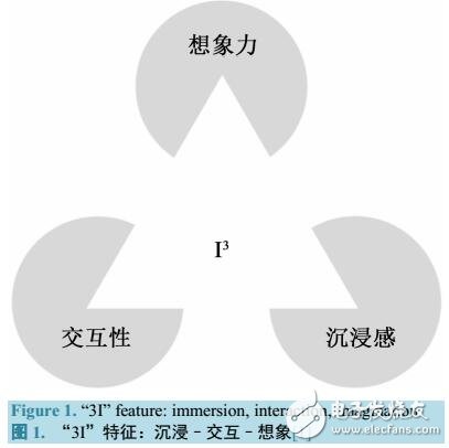 三維圖形引擎綜述
