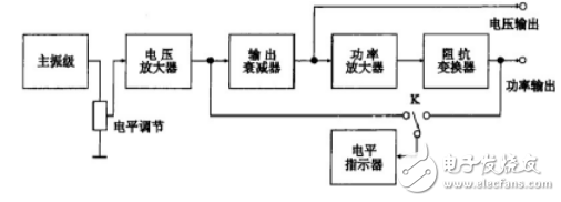 基于multisim的高低頻信號(hào)發(fā)生器的設(shè)計(jì)與仿真