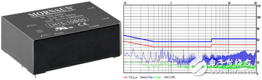 基于開關(guān)電源的系統(tǒng)電磁兼容設(shè)計
