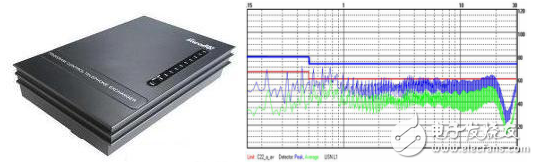 基于開關(guān)電源的系統(tǒng)電磁兼容設(shè)計