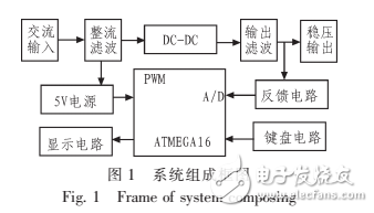 基于ATMEGA 16的開關(guān)電源設(shè)計(jì)