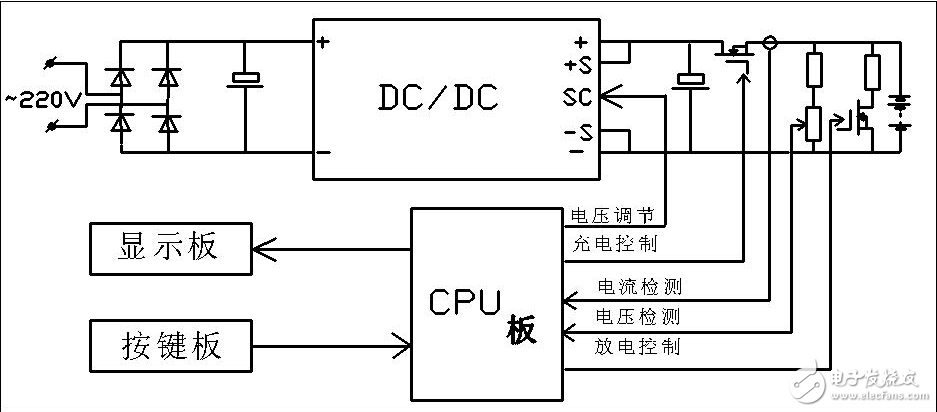 基于AVR單片機的鎳鎘電池快速充電裝置設(shè)計方案解析