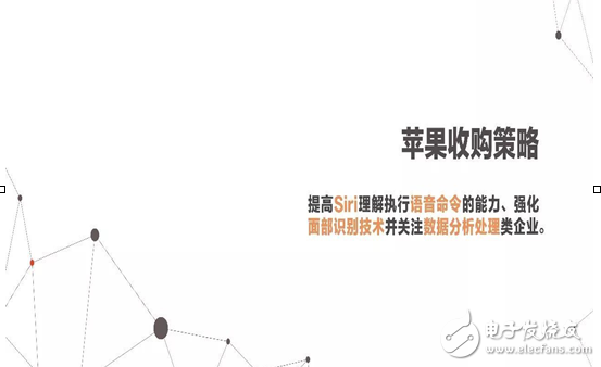 2017年人工智能成果報(bào)告書(shū) 七大行業(yè)人工智能投資趨勢(shì)