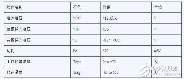 LM339中文資料匯總(LM339工作原理_引腳圖及功能_內(nèi)部結(jié)構(gòu)_特性參數(shù)及應(yīng)用電路)