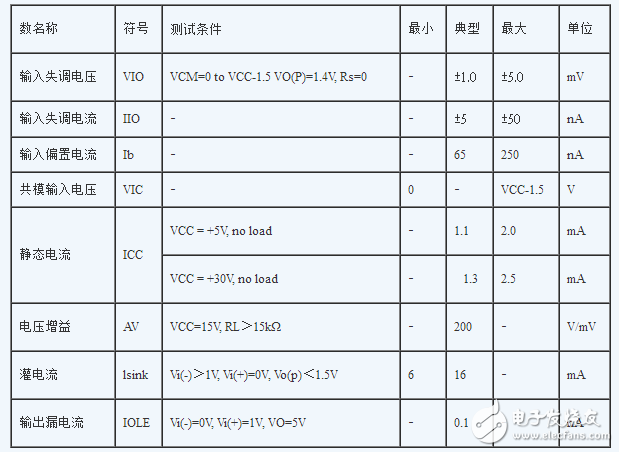 LM339中文資料匯總(LM339工作原理_引腳圖及功能_內(nèi)部結(jié)構(gòu)_特性參數(shù)及應(yīng)用電路)