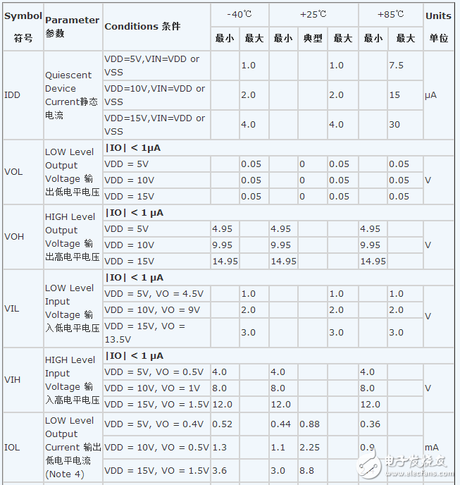 cd4069中文資料詳解(cd4069引腳圖及功能_工作原理_內(nèi)部結(jié)構(gòu)及應(yīng)用電路)