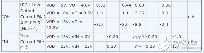 cd4069中文資料詳解(cd4069引腳圖及功能_工作原理_內(nèi)部結(jié)構(gòu)及應(yīng)用電路)