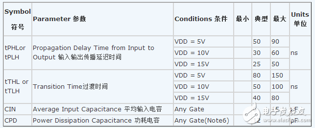 cd4069中文資料詳解(cd4069引腳圖及功能_工作原理_內(nèi)部結(jié)構(gòu)及應(yīng)用電路)