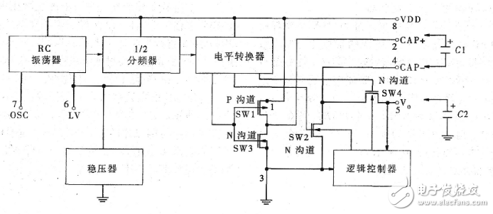 ICL7660在KJF2000監(jiān)控系統(tǒng)中的應用