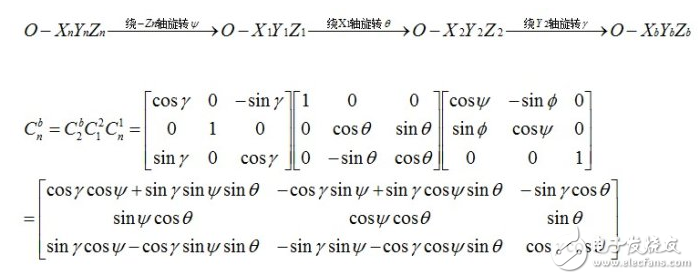 mpu6050姿態(tài)解算原理分析及程序設計