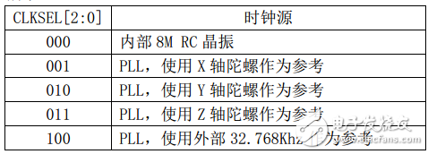 mpu6050六軸傳感器模塊驅(qū)動(dòng)程序源代碼分享