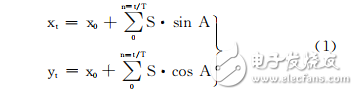 基于ＳＴＭ３２的步行者航位推算裝置設(shè)計(jì)