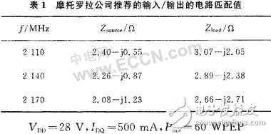  Doherty功率放大器設(shè)計原理