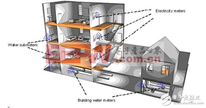 圖3：居民住宅樓內(nèi)的無線抄表應(yīng)用。