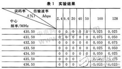 基于Si4432A的無線射頻收發(fā)系統(tǒng)設計