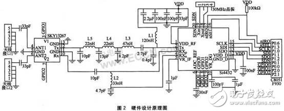  基于Si4432A的無線射頻收發(fā)系統(tǒng)設(shè)計(jì)