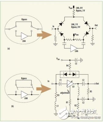 圖5：（a）最初設(shè)計(jì)的開(kāi)關(guān)電路帶有4個(gè)PIN二極管；（b）修改后的電路僅有2個(gè)PIN二極管。