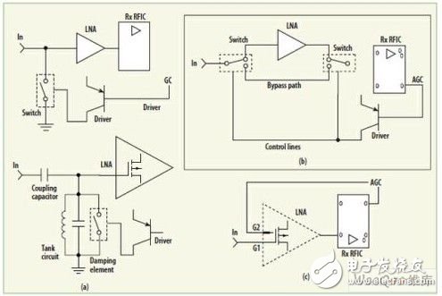 圖2：增益控制：（a）LNA輸入衰減；（b）LNA旁路開(kāi)關(guān)；（c）柵極偏置調(diào)制。
