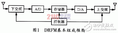 基于DRFM的數(shù)據(jù)采集前端的設計思路和方法