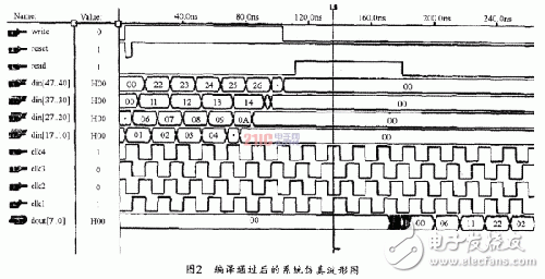 基于DRFM的數(shù)據(jù)采集前端的設計思路和方法