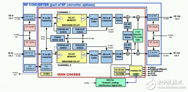 圖2：兩通道BCS結(jié)構(gòu)框圖。