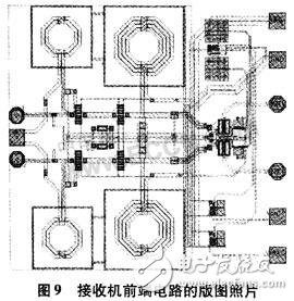 基于無線局域網(wǎng)標(biāo)準(zhǔn)的接收機(jī)射頻前端設(shè)計(jì)
