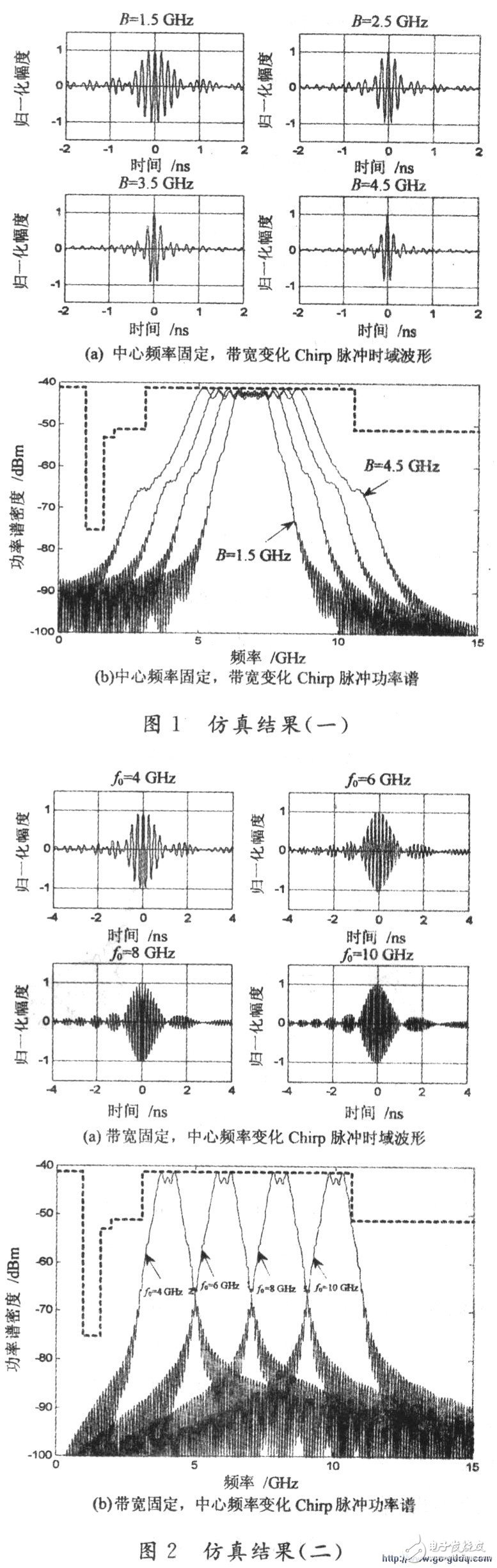 UWB脈沖波形形成方法簡(jiǎn)述