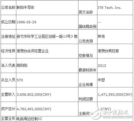 聯(lián)陽半導(dǎo)體