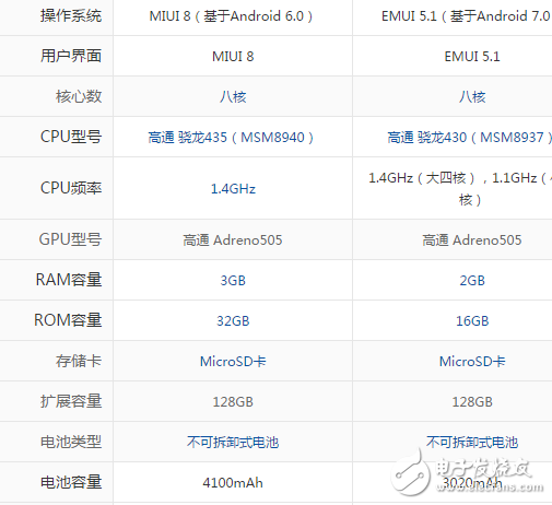 紅米4X和榮耀6A哪個(gè)好？ 對比之下誰更驚艷