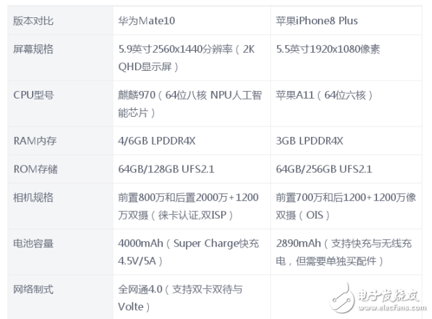 華為Mate10和iPhone8 Plus哪個(gè)好？性能大對(duì)決