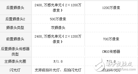 vivo X20和iPhone 8拍照功能哪個好？實拍樣張對比分析 