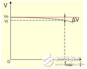 ldo什么意思_ldo穩(wěn)壓器詳解_ldo典型應(yīng)用解析