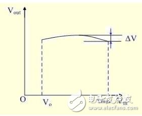 ldo什么意思_ldo穩(wěn)壓器詳解_ldo典型應(yīng)用解析