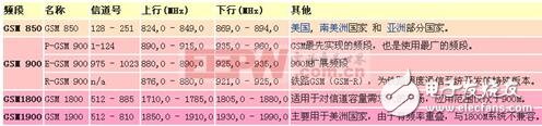 gsm是什么網(wǎng)絡(luò)_gsm網(wǎng)絡(luò)是什么意思