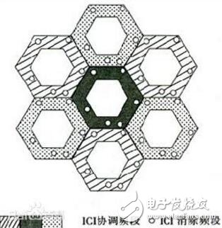 ofdm關(guān)鍵技術(shù)及應(yīng)用