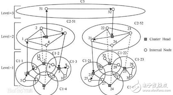 ad hoc是什么意思?ad hoc概念解釋