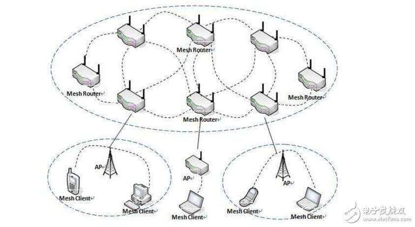 ad hoc是什么意思?ad hoc概念解釋