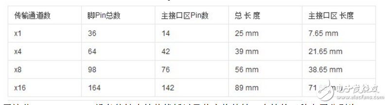 pcie接口定義及知識(shí)解析
