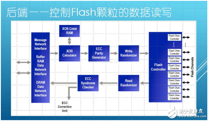 PCIe閃存控制器技術(shù)解析