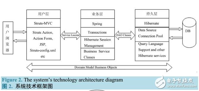 基于FlexPaper的校內(nèi)公示系統(tǒng)設(shè)計(jì)與實(shí)現(xiàn)