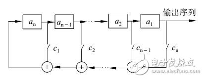 基于DES和LFSR的混合加密算法通過(guò)FPGA實(shí)現(xiàn)