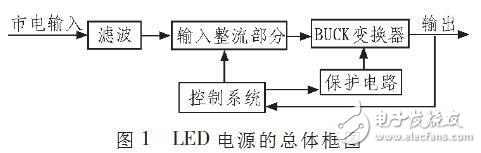 無電解電容LED驅(qū)動(dòng)電路的設(shè)計(jì)解析