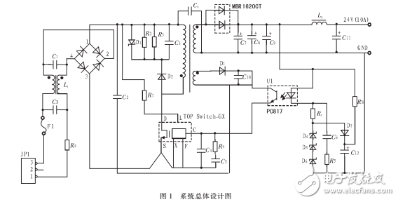 基于PWM集成控制器開關(guān)電源的設(shè)計(jì)與仿真
