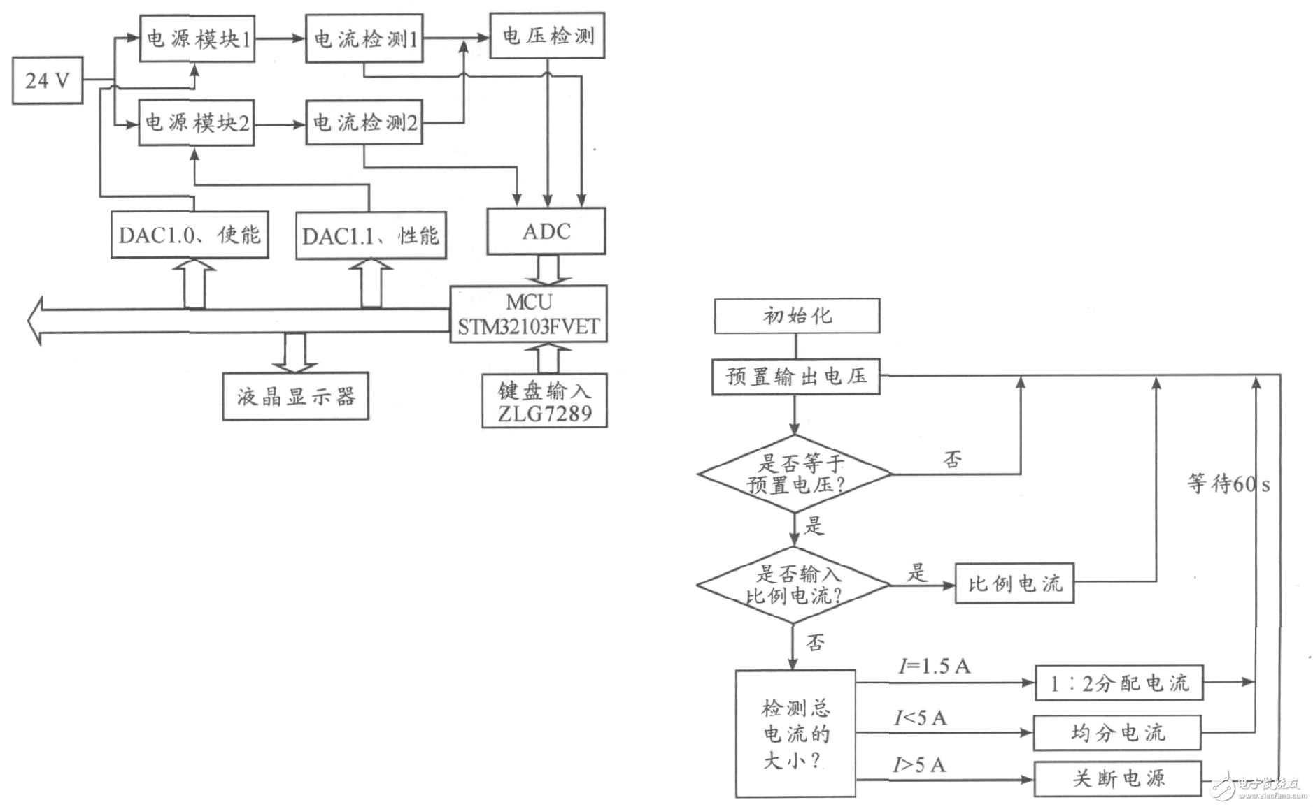 基于STM32的并聯(lián)智能供電設(shè)計解析
