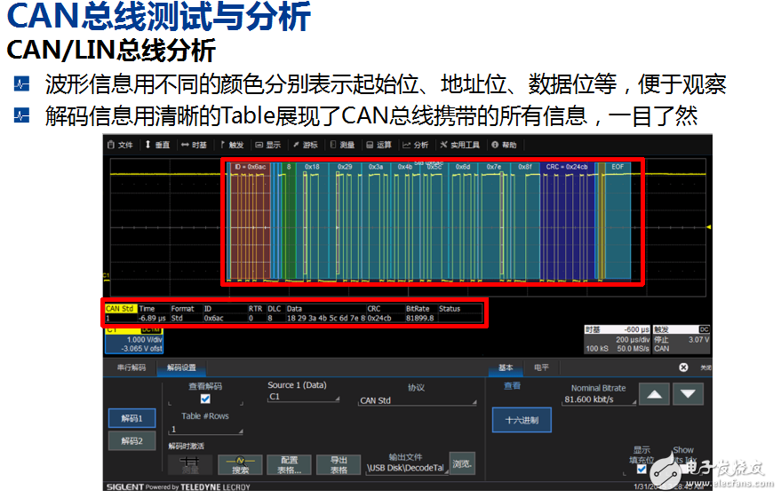 充電樁測試解決方案