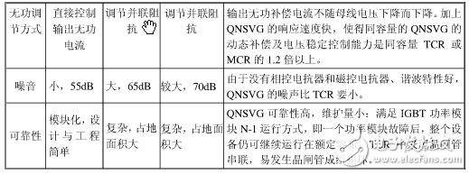 無功補償SVG、SVC、MCR、TCR、TSC區(qū)別