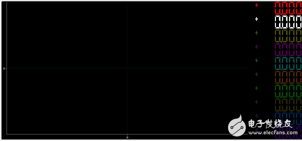 分享【串口上位機(jī)顯示波形】的軟件
