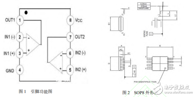 淺析SOP8封裝LM358運(yùn)算放大器的測試